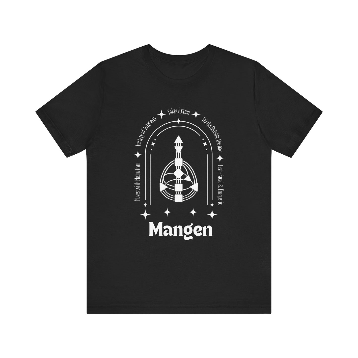 Mangen