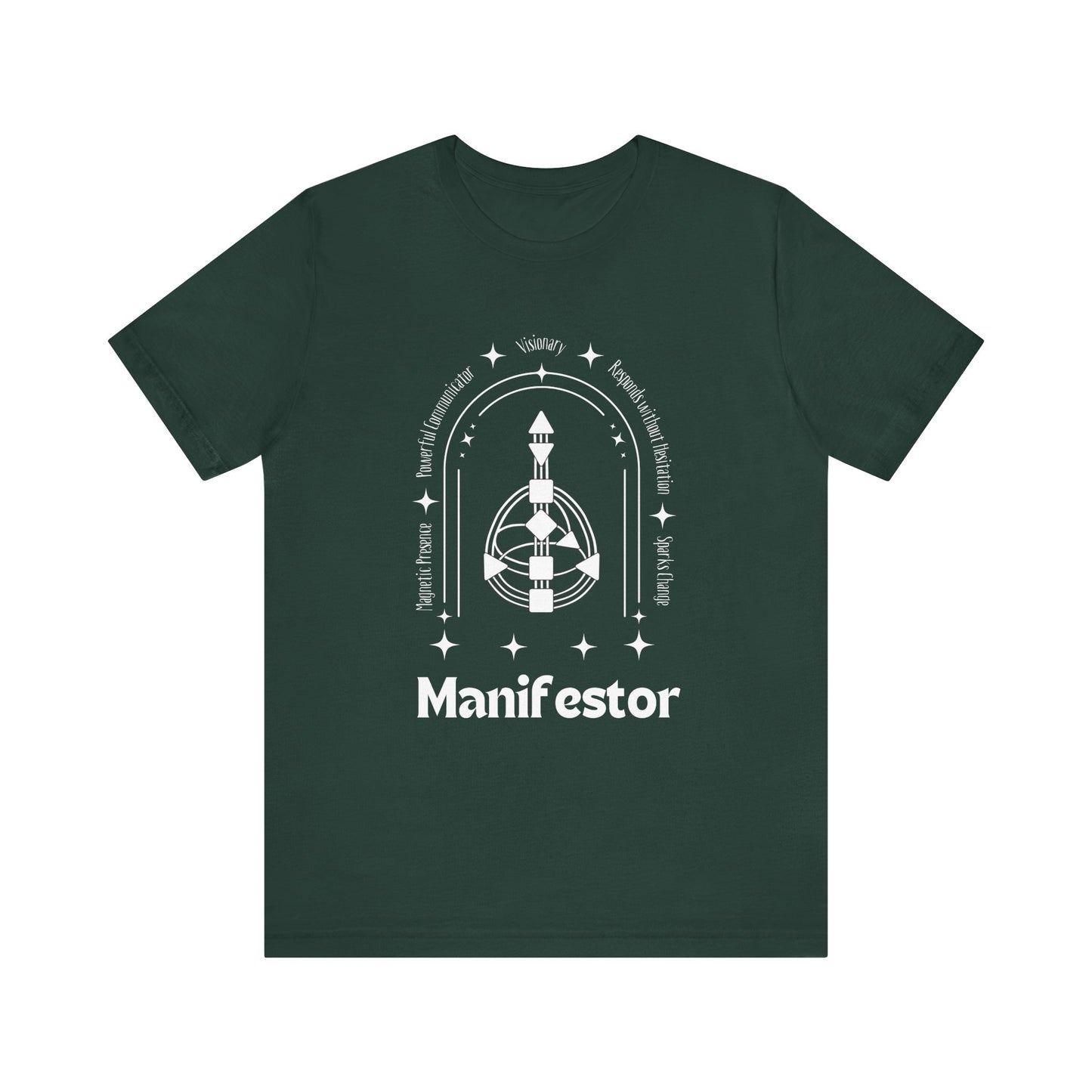 Manifestor