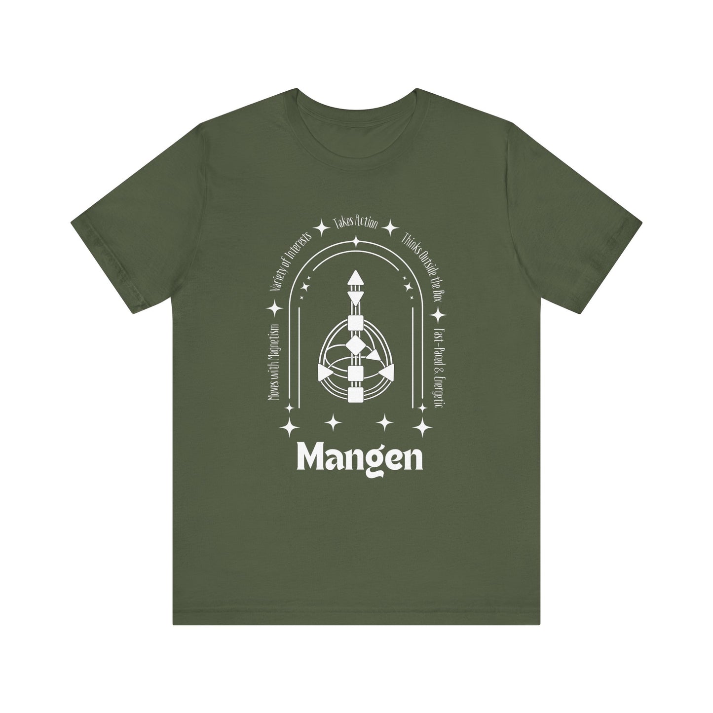 Mangen
