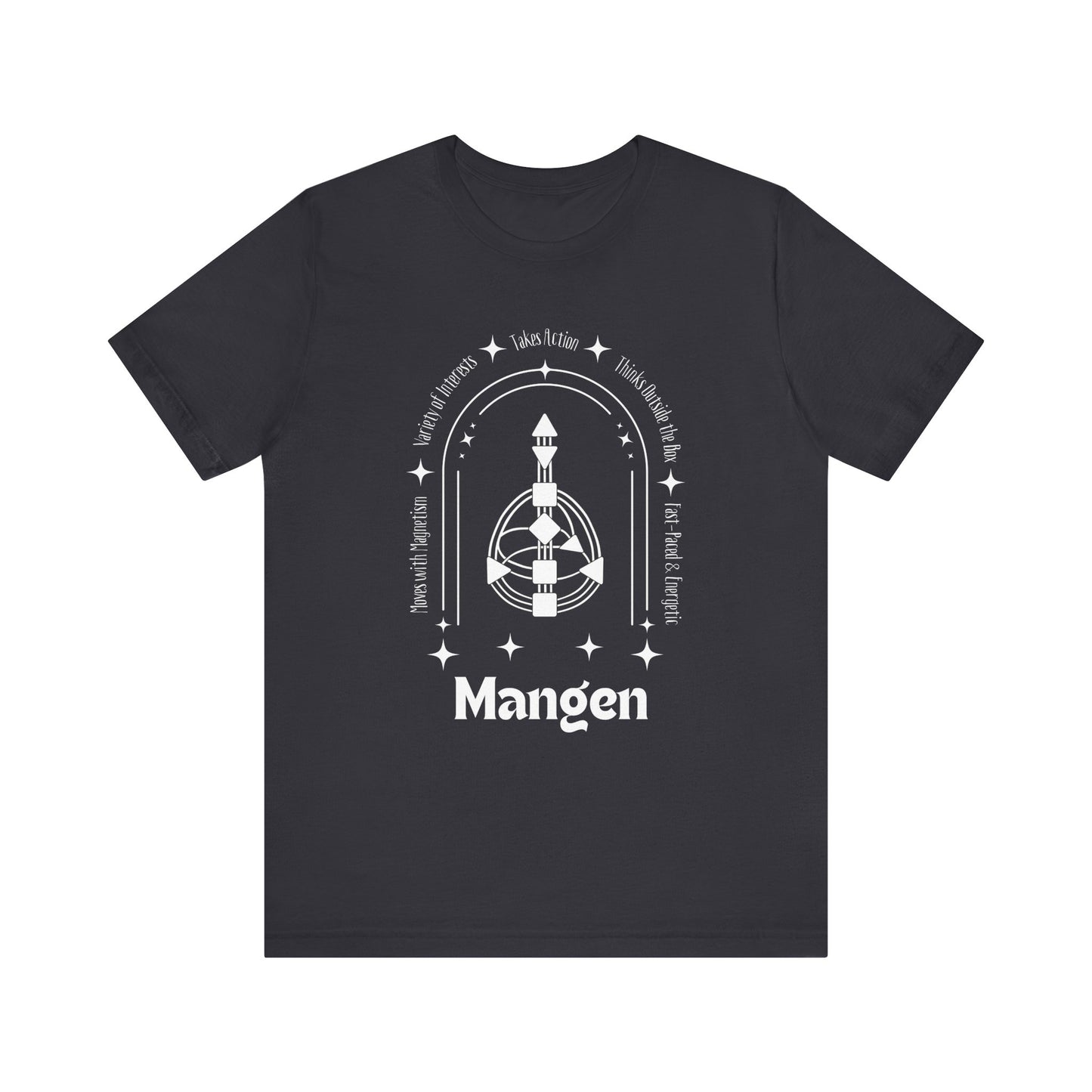 Mangen