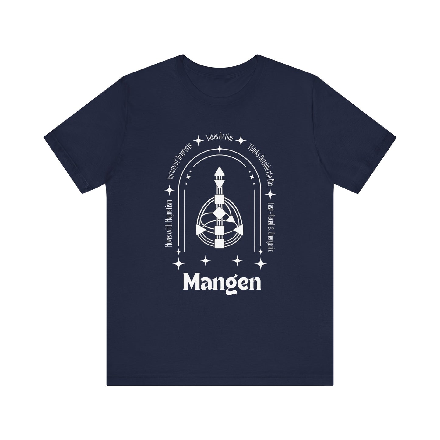 Mangen